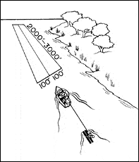 ski safety